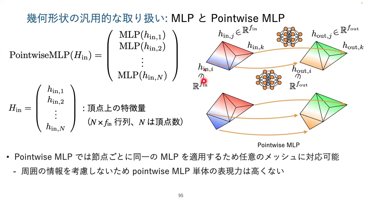 物理屋のための機械学習講義「対称性のある機械学習による物理現象の