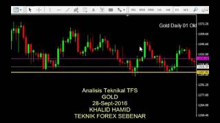 Analisis Teknikal Gold Khalid Hamid Teknik Forex Sebenar Sept 2016