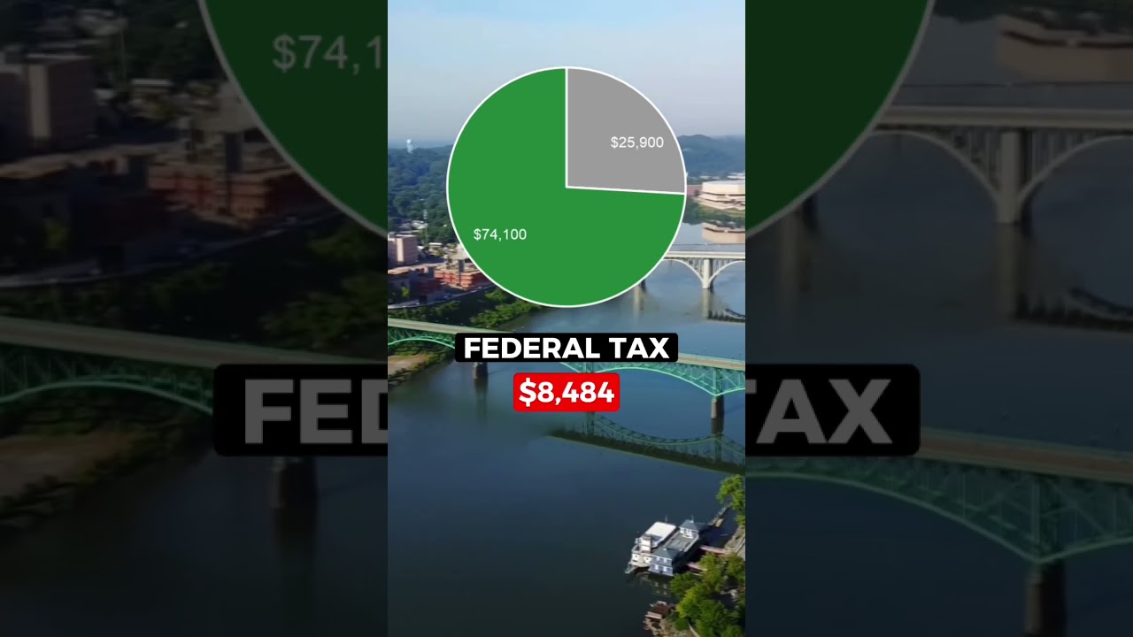 $100k After Taxes in Tennessee When Married With 2 Kids 