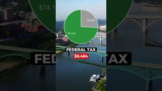 $100k After Taxes in Tennessee When Married With 2 Kids #tennessee #salary #taxes #finance #money