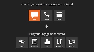 engageSPARK - How to set up an SMS marketing campaign
