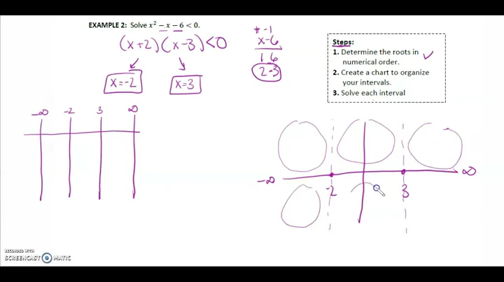 MHF4U 4.3 Solving Polynomial Inequalities
