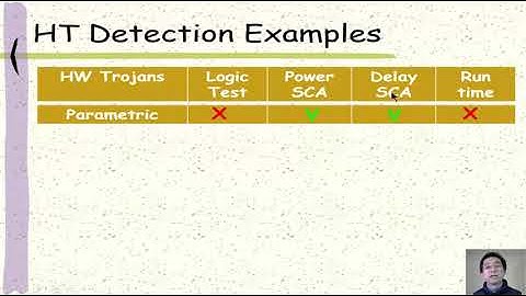 Hardware Trojan Detection Methods - Hardware Security