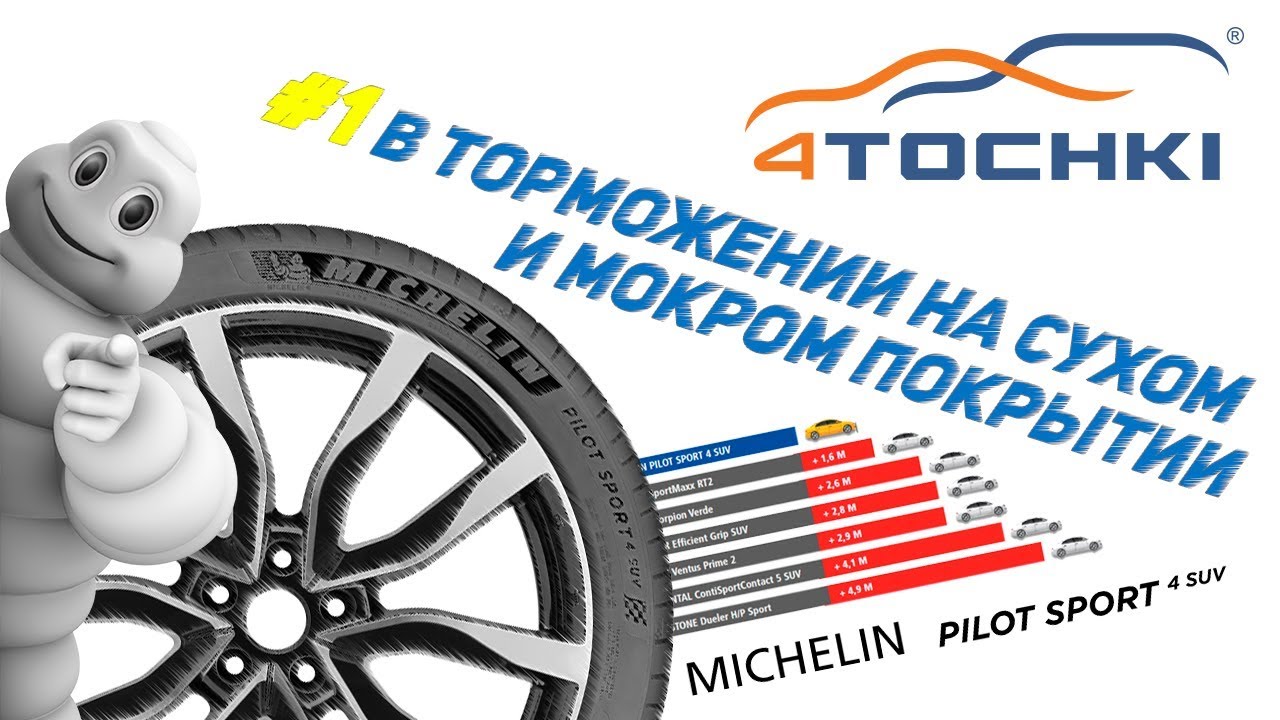 Michelin Pilot Sport 4 SUV - №1 в торможении на сухом и мокром покрыти