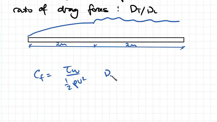 Turbulent Boundary Layer Example | Fluid Mechanics