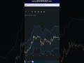 Курс Биткоин 18.01.2024 #shorts #trend #crypto #bitcoin #btc