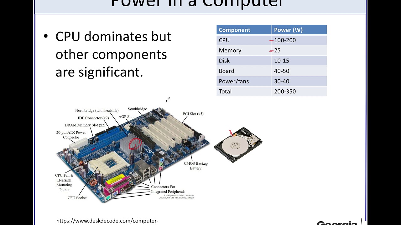 L36x-Thermal Aspects of Computing