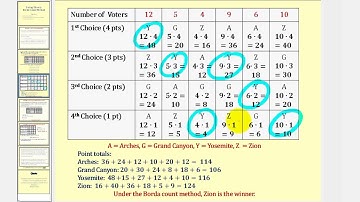 Voting Theory:  Borda count