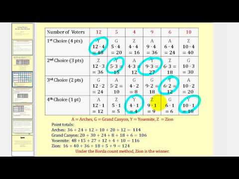 Voting Theory:  Borda count