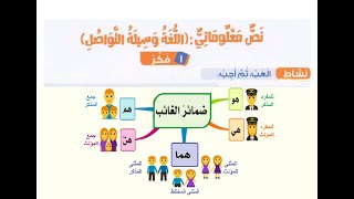 درس اللغة وسيلة التواصل - الصف الثالث الابتدائي ترم ثاني لغة عربية - الصفحات من 131 إلى 134