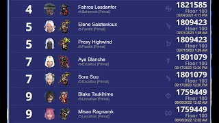 [FF14] 63 y/o Mom HoH CLEAR #13 91-100 MCH DRK 6.31 Scoring 1.80m