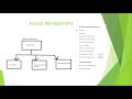 Access Management in Anypoint Platform ||MuleSoft #mulesofttraining #mule4