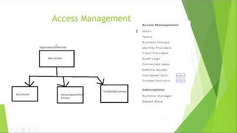 Access Management in Anypoint Platform ||MuleSoft #mulesofttraining #mule4