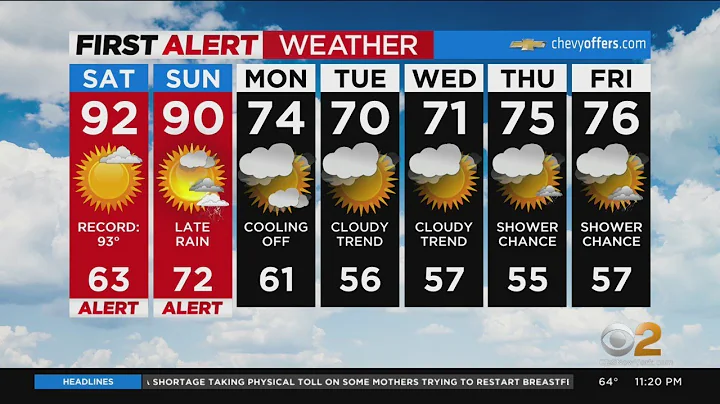 First Alert Forecast: CBS2 5/20 Nightly Weather at 11PM