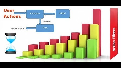 .Net Core MVC Bir Projede Actionların Çalışma Süresini Razor Ve Google Chart İle Raporlama