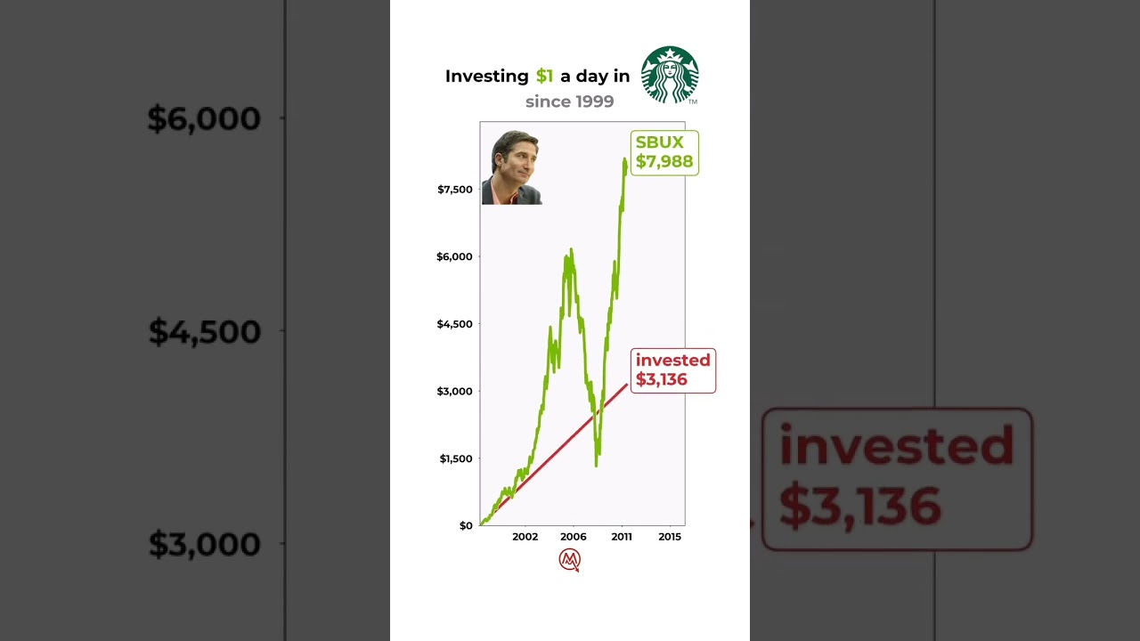 Starbucks Stock: $1 a Day From 2010 to 2025 – Worth It? 💰
