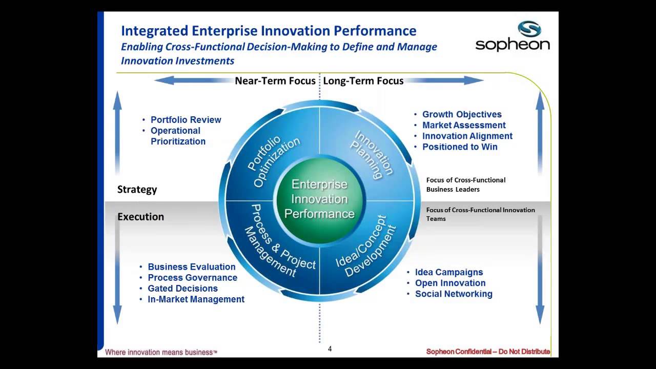"How to Establish Innovation as Your Competitive Advantage" by Alan