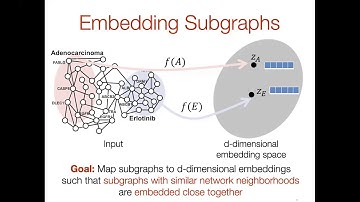 BioVis Keynote: Machine Learning for Drug Repurposing - Marinka  Zitnik - BioVis - ISMB 2020