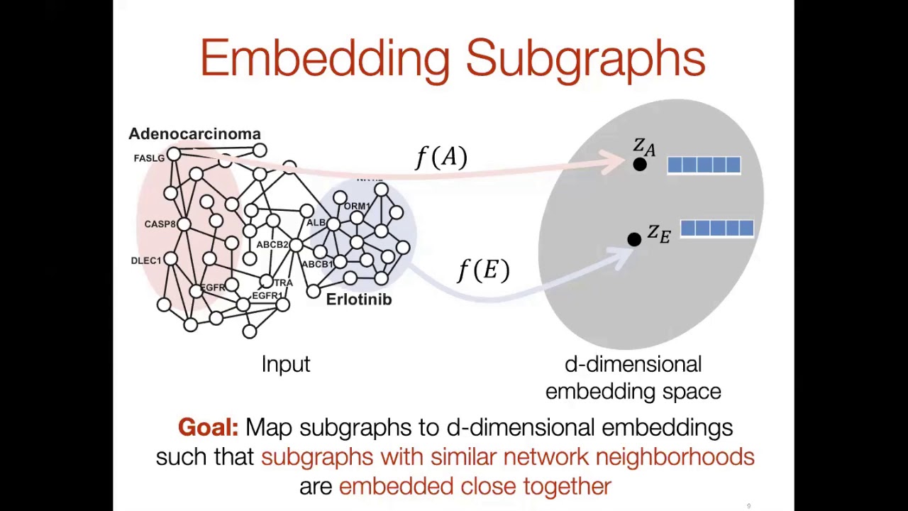BioVis Keynote: Machine Learning for Drug Repurposing - Marinka Zitnik ...