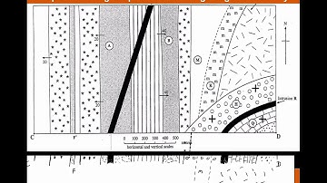 Constructing Cross Sections