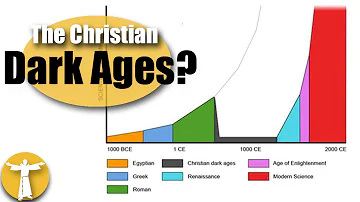 What role did Christianity play in the Dark Ages?