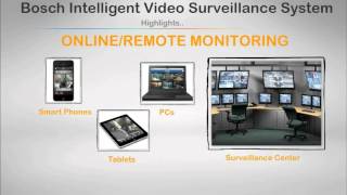 Candix - Bosch CCTV Presentation