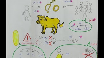 حفظ سورة طه بسهولة ( ٨٣ _ ٩٨)  " قصة موسى مع السامري "