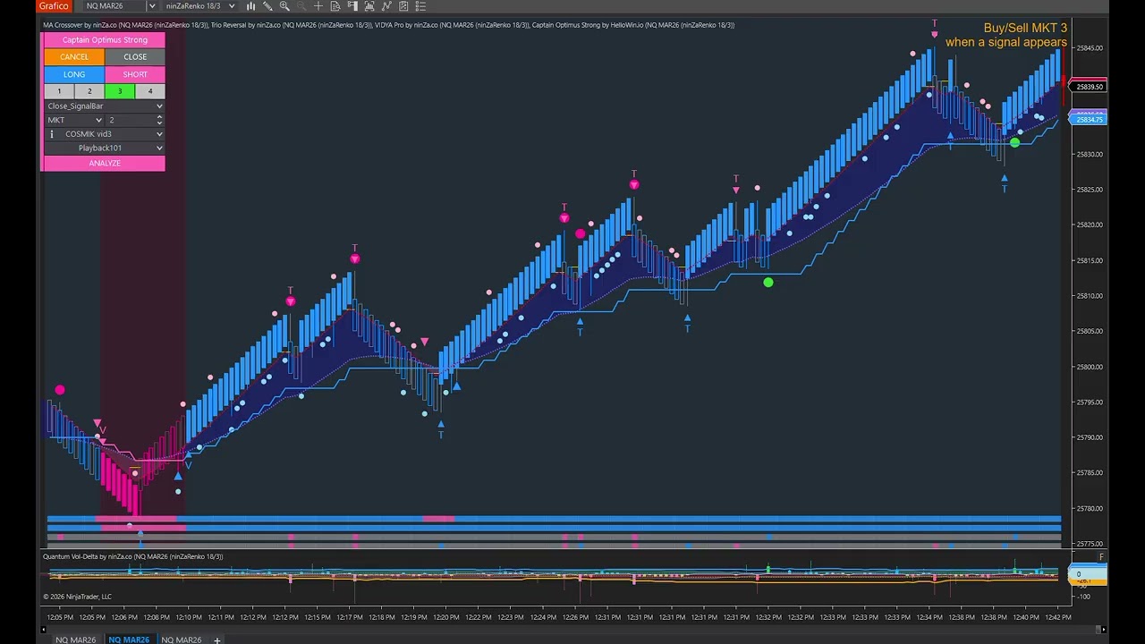 Blog | Capture Explosive Market Moves with Multi-Dimensional Signals