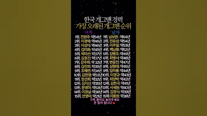 한국 개그맨 경력 가장 오래된 개그맨 순위 TOP15 #개그맨 #연예인 #한국개그맨 #대한민국개그맨 #경력 #순위