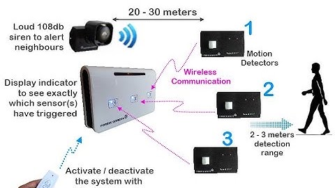 Wireless motion sensor alarms: FORBIX SEMICON
