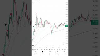 The best 5min scalping in Bitcoin