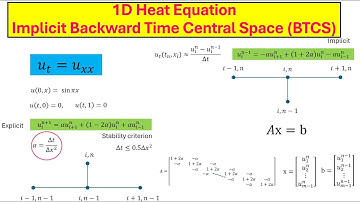 Solving the 1D Heat Equation with FINITE DIFFERENCE METHOD Made Easy