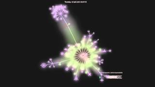 Wayward development, March to June, Gource visualisation