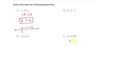 Solve Inequalities with Addition and Subtraction