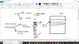 Object Oriented programming  lecture 6 part 3 (Polymorphism, virtual, override and sealing method )