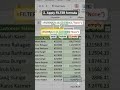Next Step Skills Telugu #exceltips #excel #ytshorts #exceltricks #exceltutorial