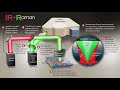 The simultaneous submicron irraman microscopy process