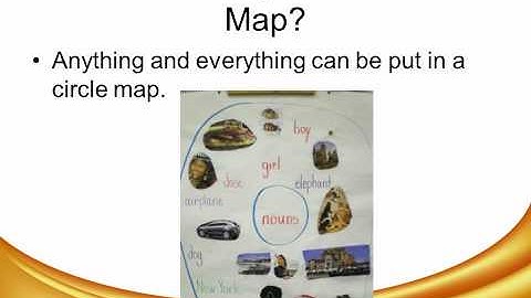 Circle Map (How to use it).wmv