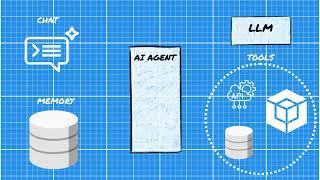 What is an AI Agent ?