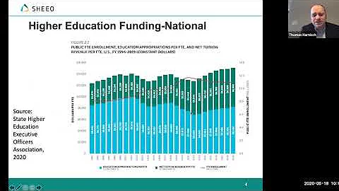 Midwest Legislative Perspective: The Pandemic's Impact on Higher Education