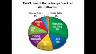 5 Air Infiltration