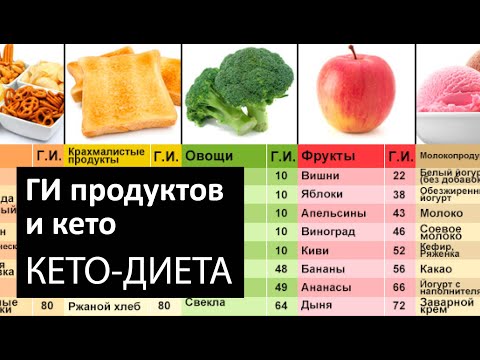 На кето важны не только углеводы | ГИ и ИИ