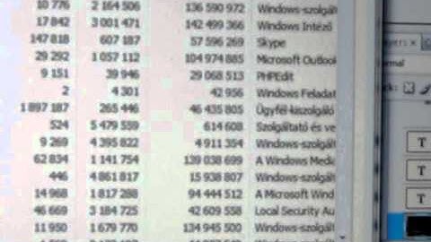 Realtime task manager