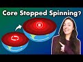 Understanding Earth's Core Dynamics