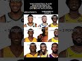Which NBA Superstar Would You Hang Out With? 🤔🏀