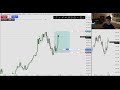 Daytrading LIVE NQ Futures 09 45 10 15 ICT AM MACRO 11 03 2026