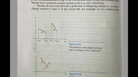 depth sorting method