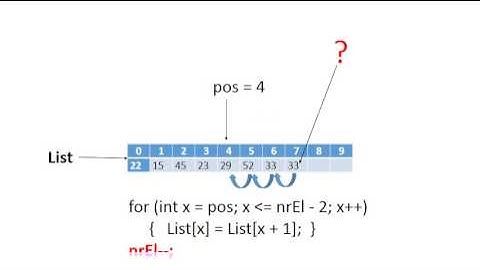 Arrays – Delete an element
