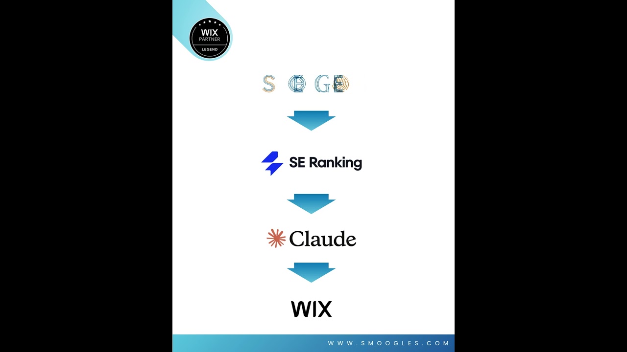SE Ranking - Claude - Wix workflow