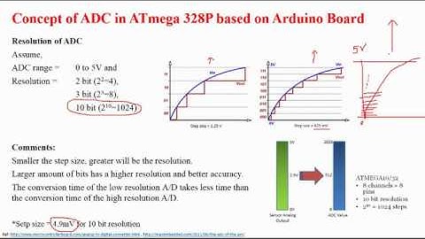 EEE | Unit No 6 | Peripheral Interface 2 | (SE Auto/Mech)